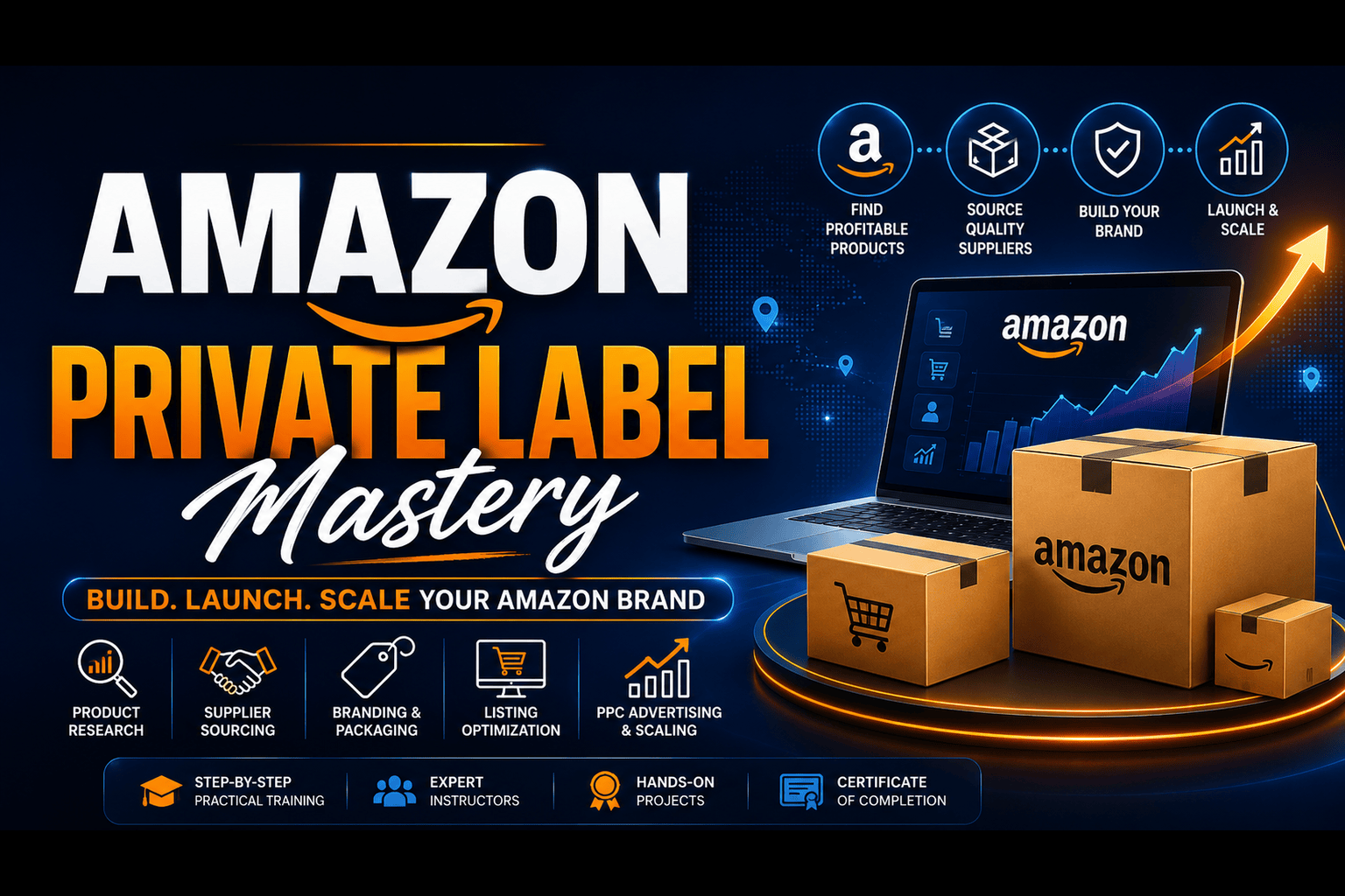 Amazon Private Label Mastery