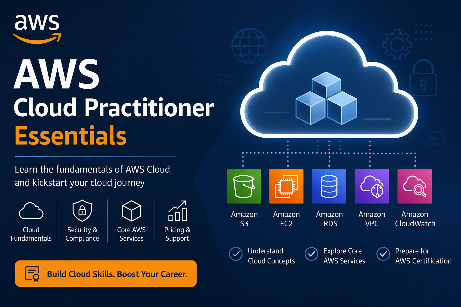 AWS Cloud Practitioner Essentials