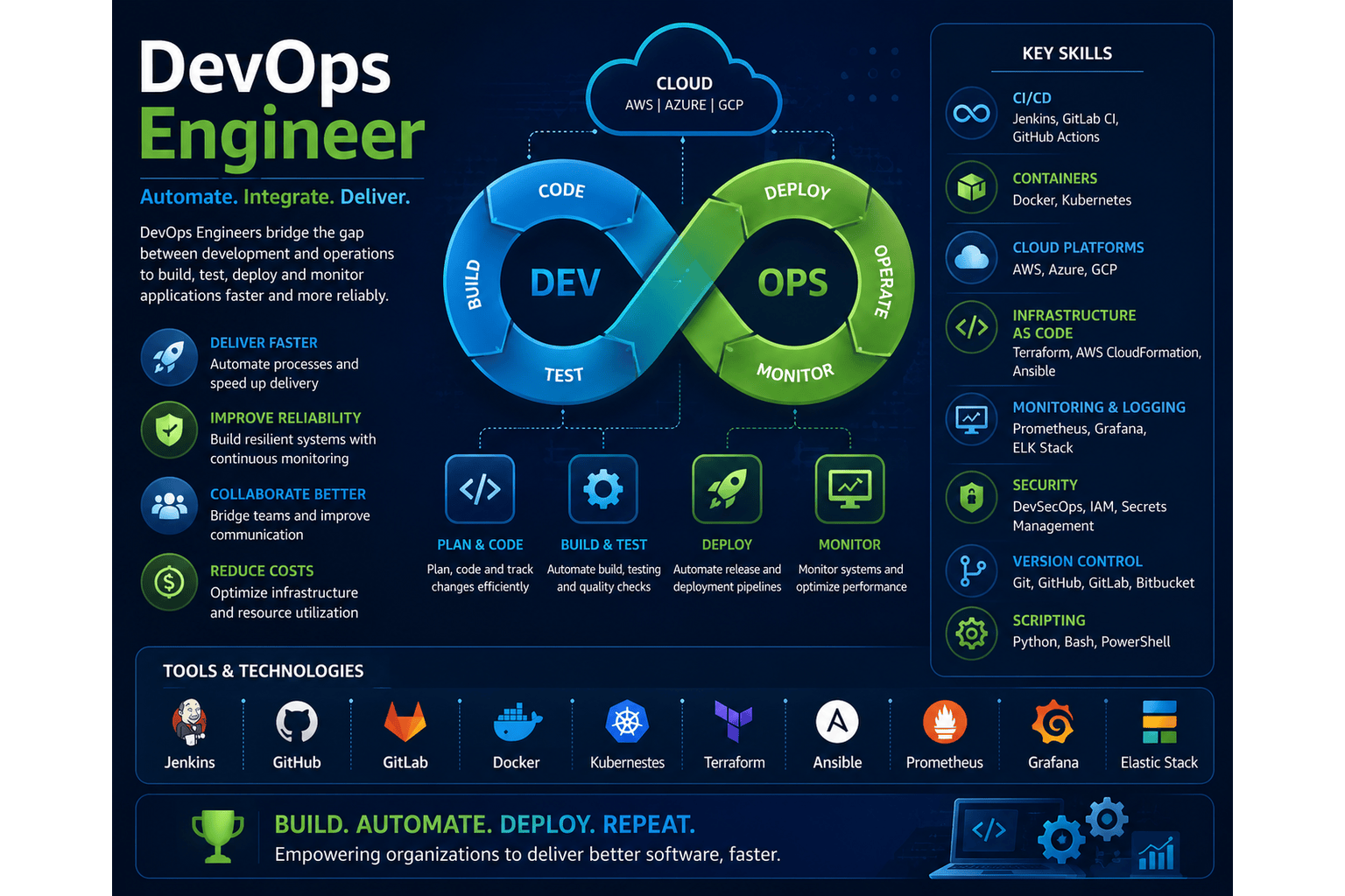 DevOps Engineer